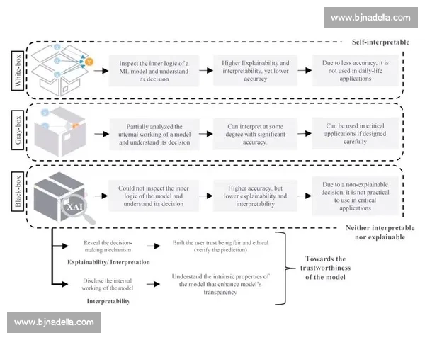动作稳定性优化策略在现代智能系统中的应用研究 动作稳定性优化策略在现代智能系统中的应用研究
