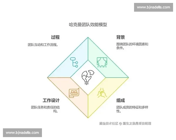 提升体育团队协作与执行力实现整体效率最大化的策略研究 提升体育团队协作与执行力实现整体效率最大化的策略研究