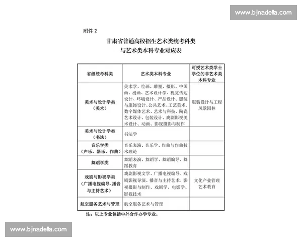 提升高校体育管理能力的策略研究与实践探索 提升高校体育管理能力的策略研究与实践探索