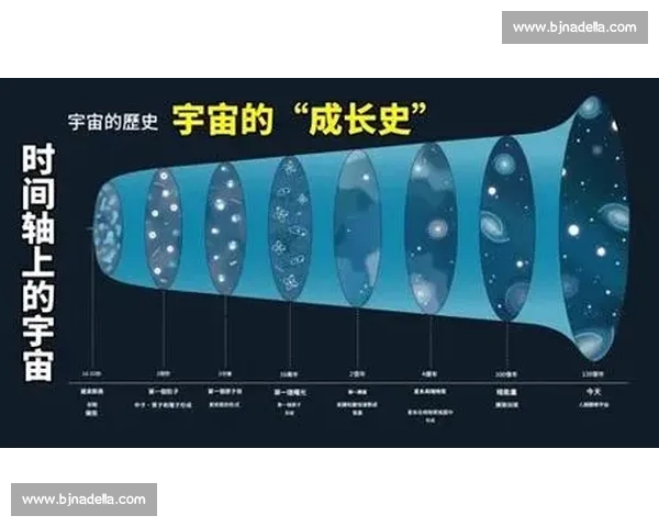 以重新星为核心探讨宇宙演化与未来星际文明发展趋势 以重新星为核心探讨宇宙演化与未来星际文明发展趋势