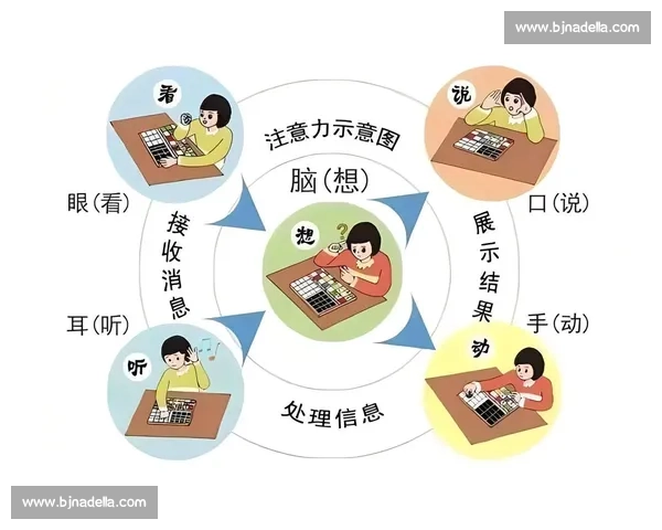 提升专注力与持续注意力的科学方法与实用策略解析 提升专注力与持续注意力的科学方法与实用策略解析