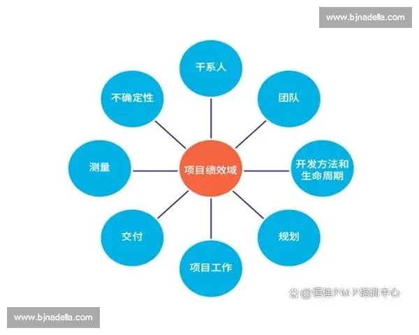 基于数据驱动的体育团队优化策略与绩效提升综合研究路径实践探索 基于数据驱动的体育团队优化策略与绩效提升综合研究路径实践探索