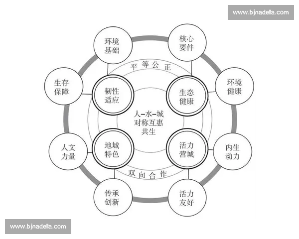 体育锻炼与健康生活方式融合对城市环境优化的研究与实践