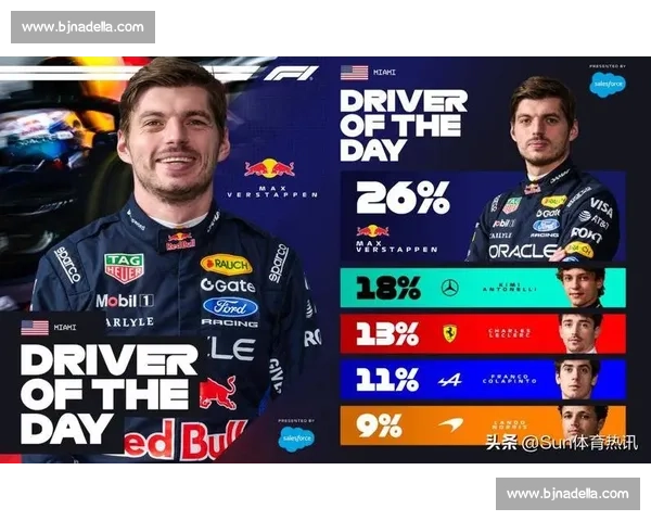 极速争锋：F1顶尖车手赛道巅峰对决全记录